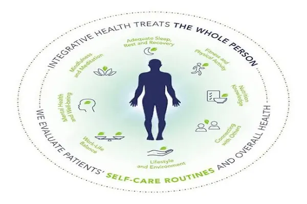 alternative healthcare treatments diagram