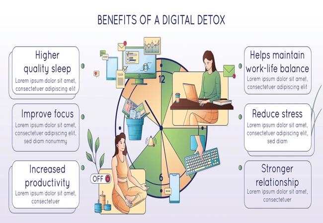 Why You Need a Digital Detox